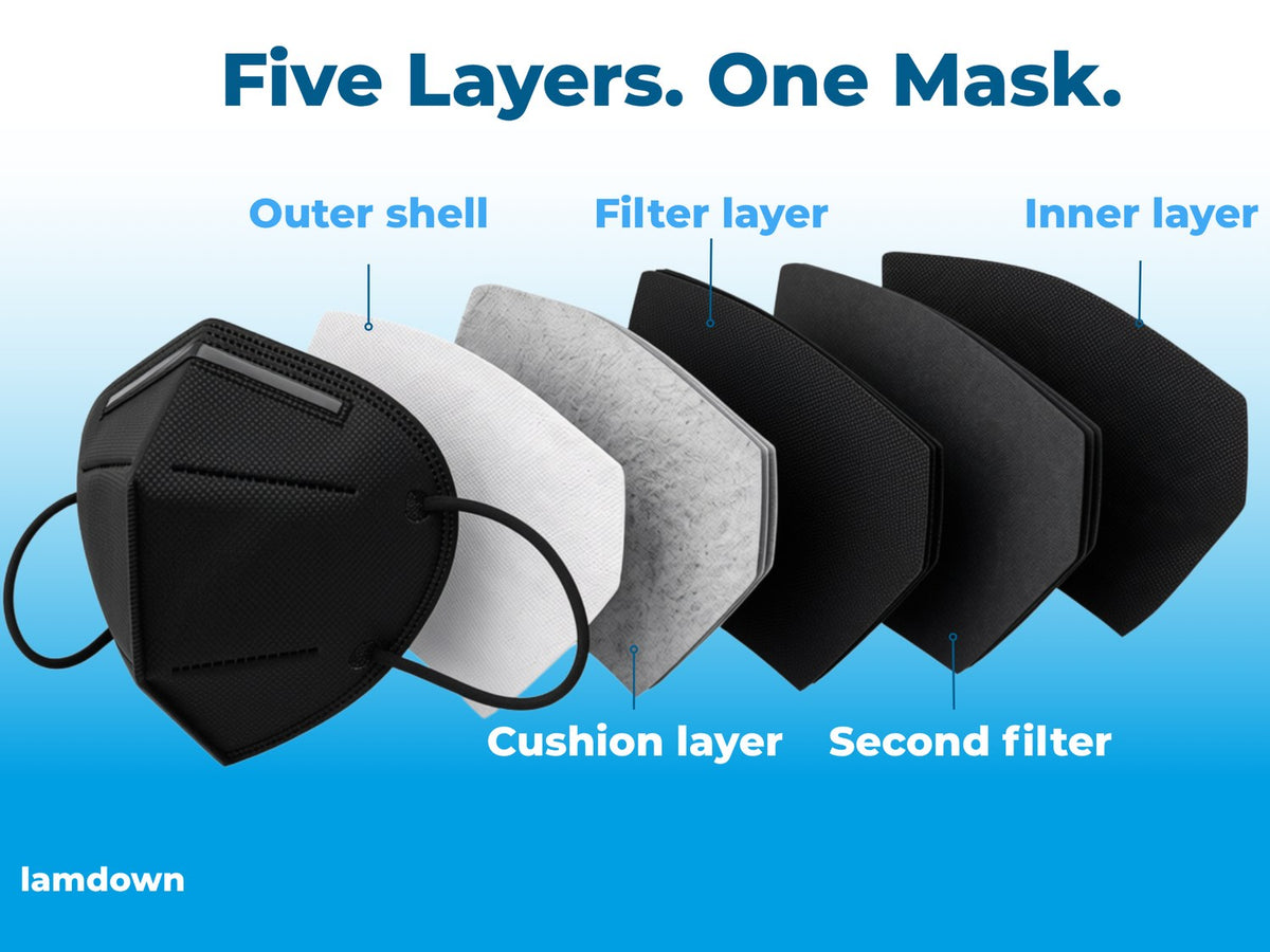 [Black] Five layers of a black KN95 mask